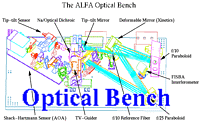 The ALFA Optical Bench
