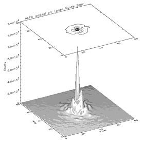 ALFA locked on Laser Guide Star
