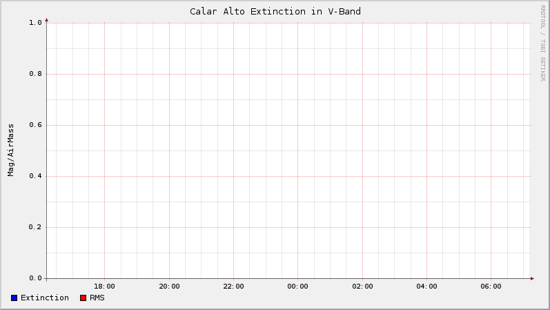 20091127_cavex2.gif