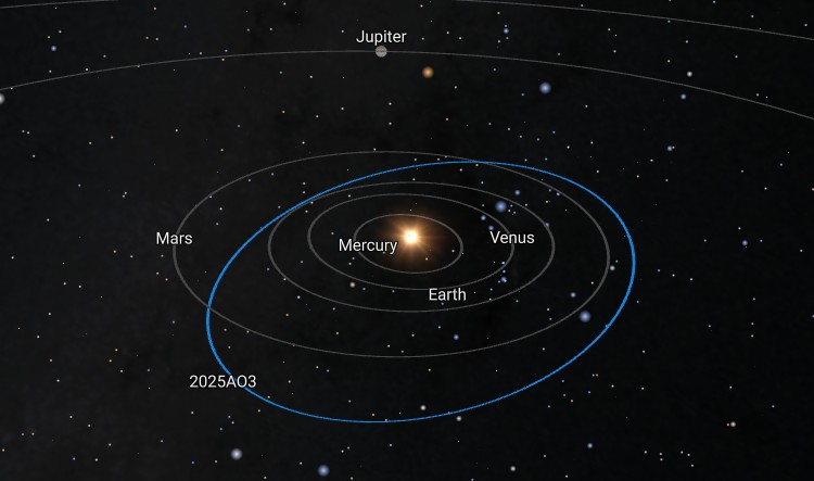 asteroide
