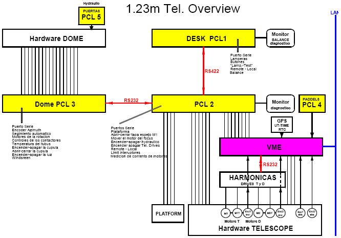 1.23m Tel. Overview