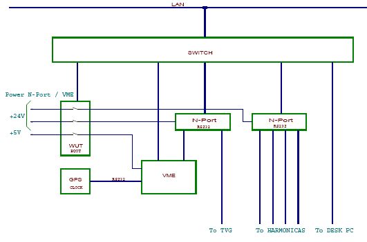 VME-LAN-RS232