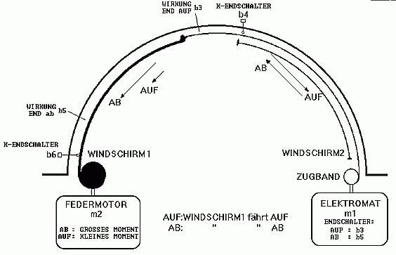 Windschirm