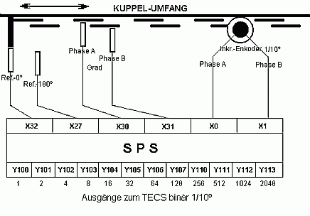 Ku-Azimutmessung