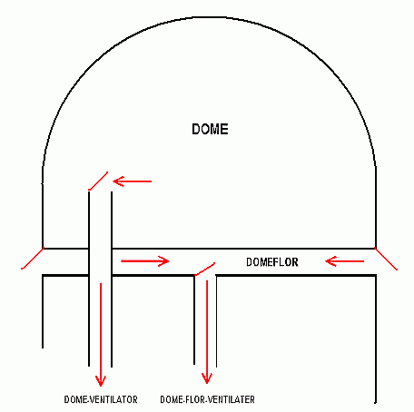 Schema Kuppelventilation