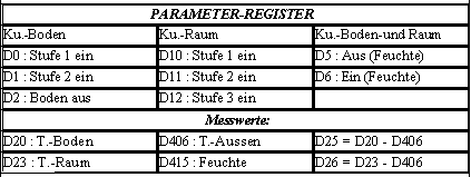 PARAMETER