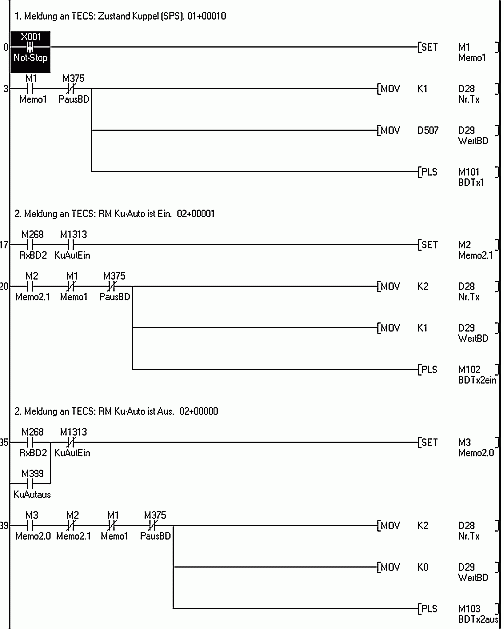 TX-Programm an TECS