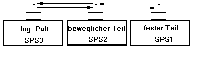 Ing.-Betrieb ohne TECS