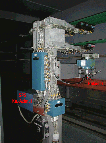 Ku-Azimutmessung