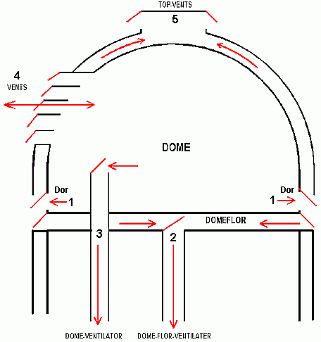 Schema Kuppelventilation