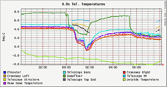 Kuppeltemperaturen