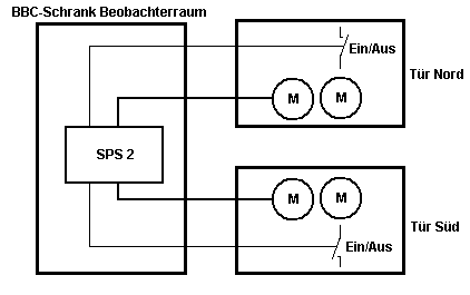 Türventilatoren