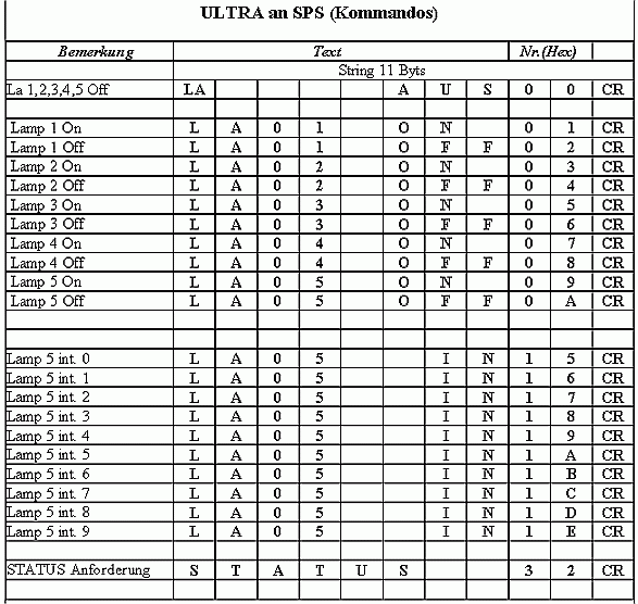 Strings ULTRA an SPS