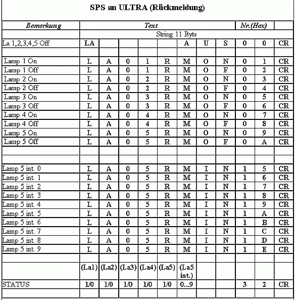 Strings SPS an ULTRA