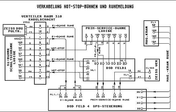 Verdrahtung Not-Stop und 