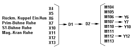 SPS Pufferung der Signale