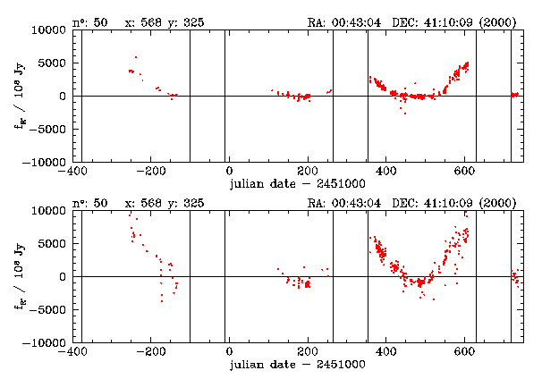 Figure 8