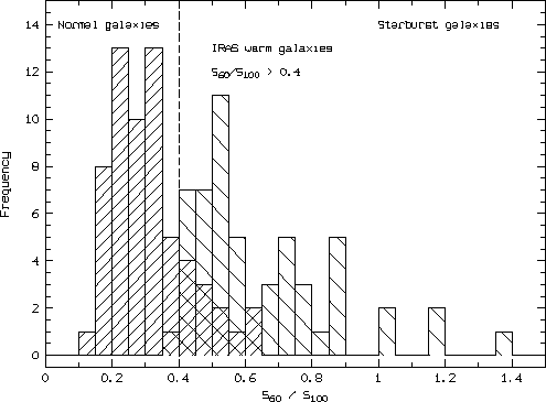 \rotatebox {270}{\resizebox{8.7cm}{!}{\includegraphics{hist-ratio-comb.ps}}}