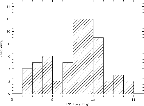 \rotatebox {270}{\resizebox{8.7cm}{!}{\includegraphics{hist_firlum.ps}}}