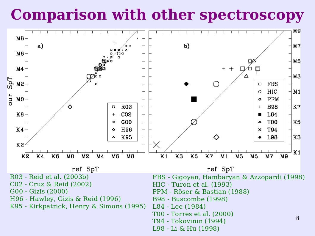 Of dwarfs types Dwarfism: Types,